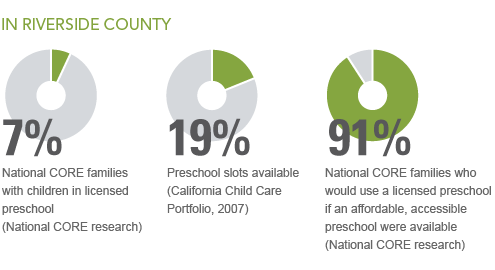 Riverside Preschool Statistics
