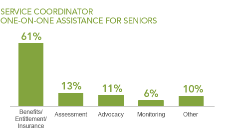 Senior One-on-One Assistance