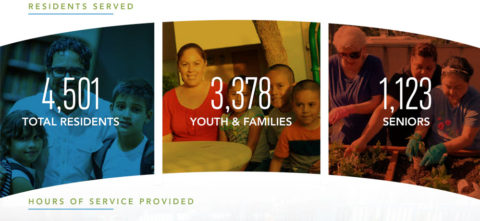 Impact Report - Hope through Housing Foundation
