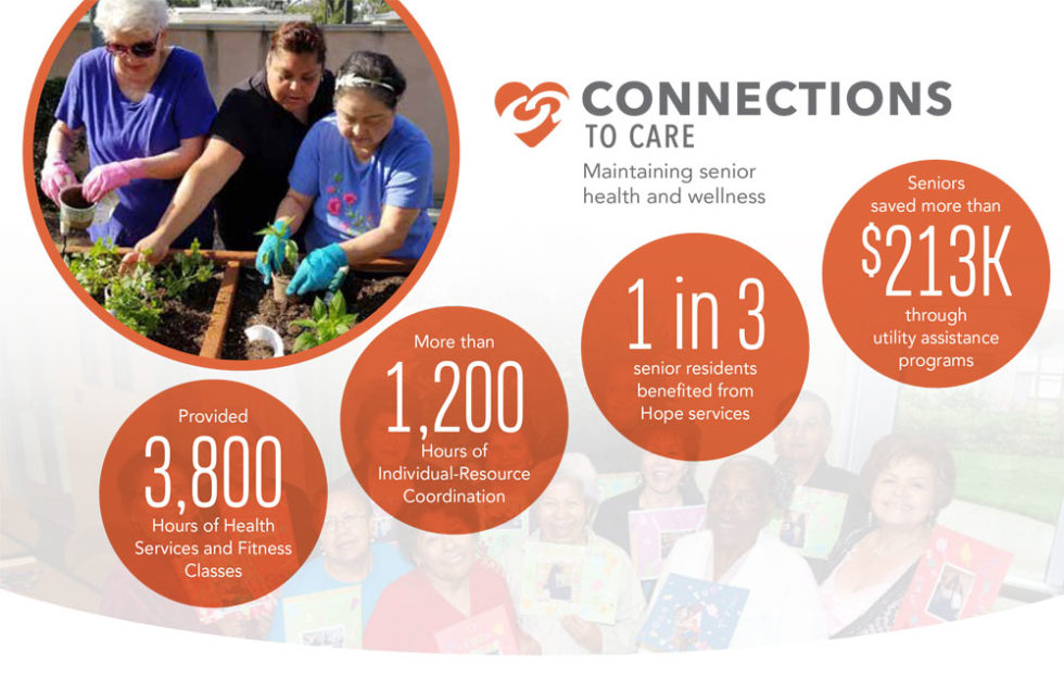 Impact Report 2019 - Hope through Housing Foundation