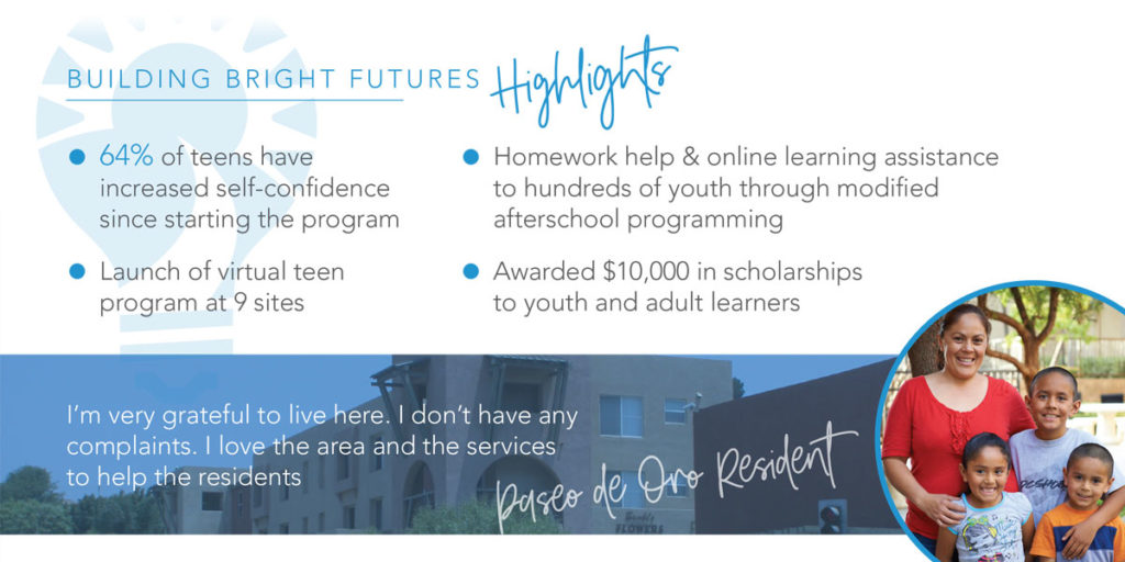 Impact Report 2020 - Hope through Housing Foundation