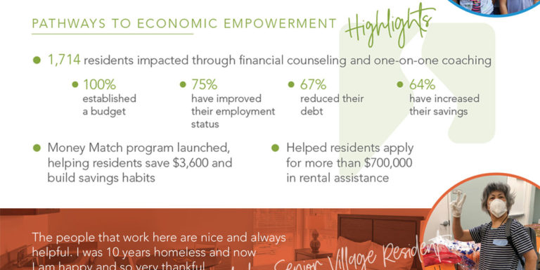Impact Report 2020 - Hope through Housing Foundation